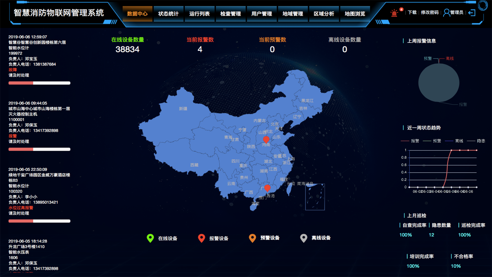郑州市智慧消防项目 - 智慧消防 / 物联网项目
