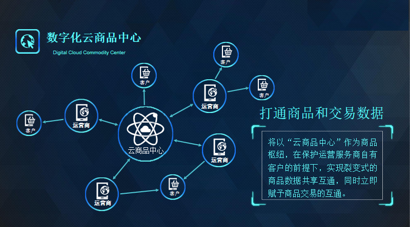 怡亚通县域经济平台开发